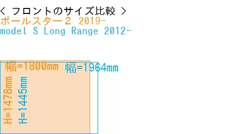 #ポールスター２ 2019- + model S Long Range 2012-